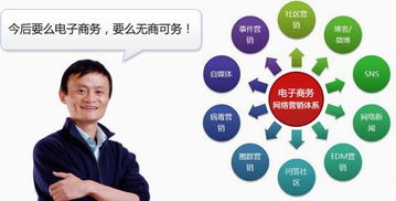 2016電子商務(wù)網(wǎng)站設(shè)計(jì)趨勢(shì)的終極指南